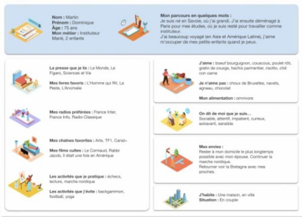 amélioration du suivi des bénéficiaires